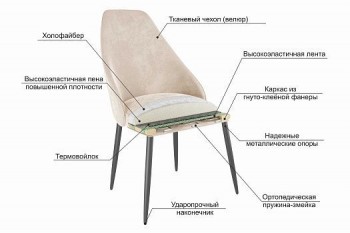 Набор стульев Милан 2 шт (серый велюр/белый) в Шушенском - shushenskoe.mebel54.com | фото
