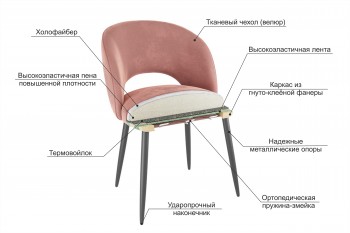 Набор стульев Моли 2 шт (бежевый велюр/белый) в Шушенском - shushenskoe.mebel54.com | фото